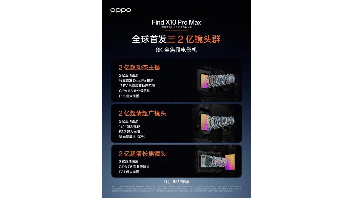 สามกล้อง 200MP กับระบบ Hasselblad บน OPPO Find X10 Pro Max เปลี่ยนเกมถ่ายภาพมือถืออย่างไร