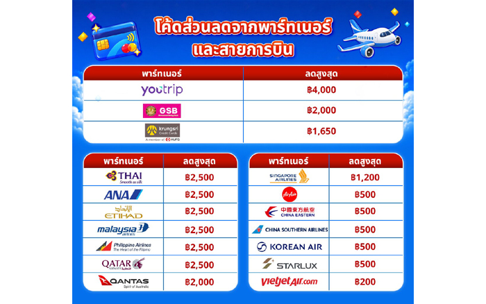 Trip.com 9.9 Mega Sale ตั๋วไปกลับเริ่ม 8,990 บาทคุ้มไหม