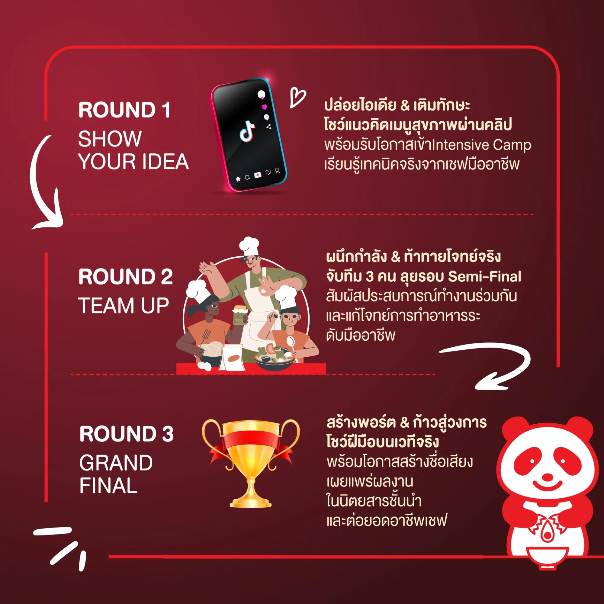 5 นวัตกรรมสุขภาพชั้นนำที่ปั้นจากเวทีแข่งขันเพื่อสังคมสูงวัย