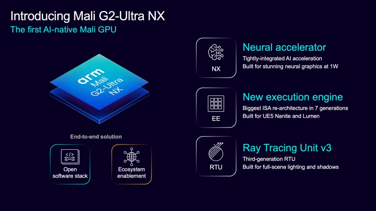 GPU มือถือ AI กำลังทำให้กราฟิกเกมมือถือเปลี่ยนหน้า