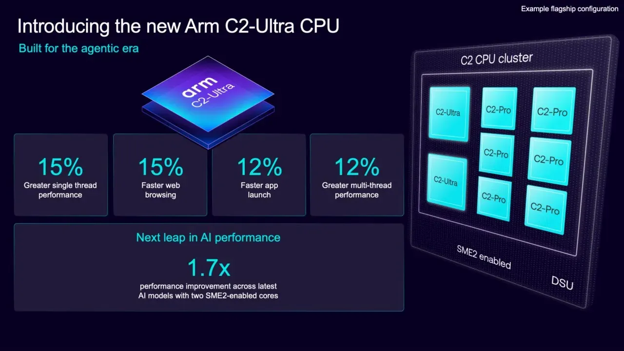 GPU มือถือ AI กำลังทำให้กราฟิกเกมมือถือเปลี่ยนหน้า