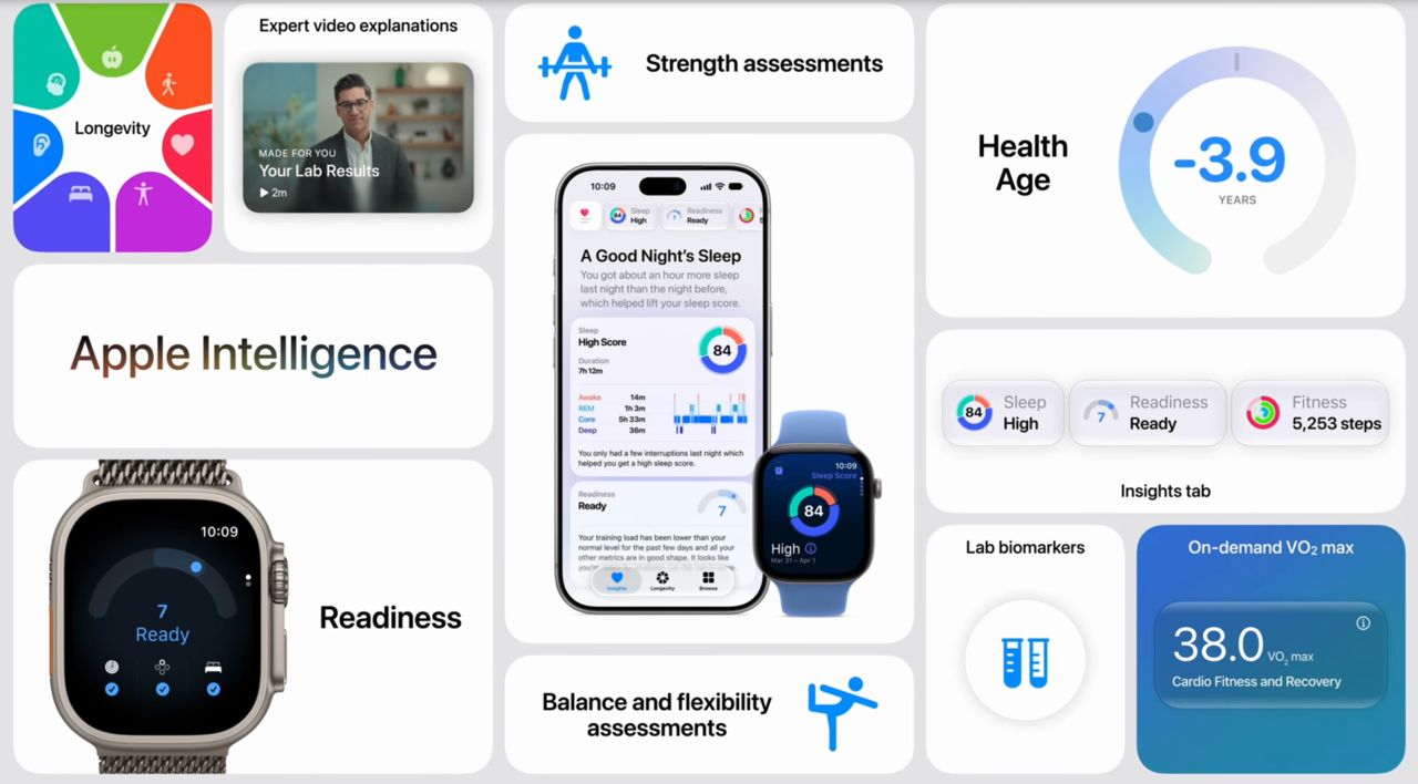 Apple Watch Series 12 และ Ultra 4 ยุคใหม่ของการดูแลสุขภาพเพื่ออายุยืน