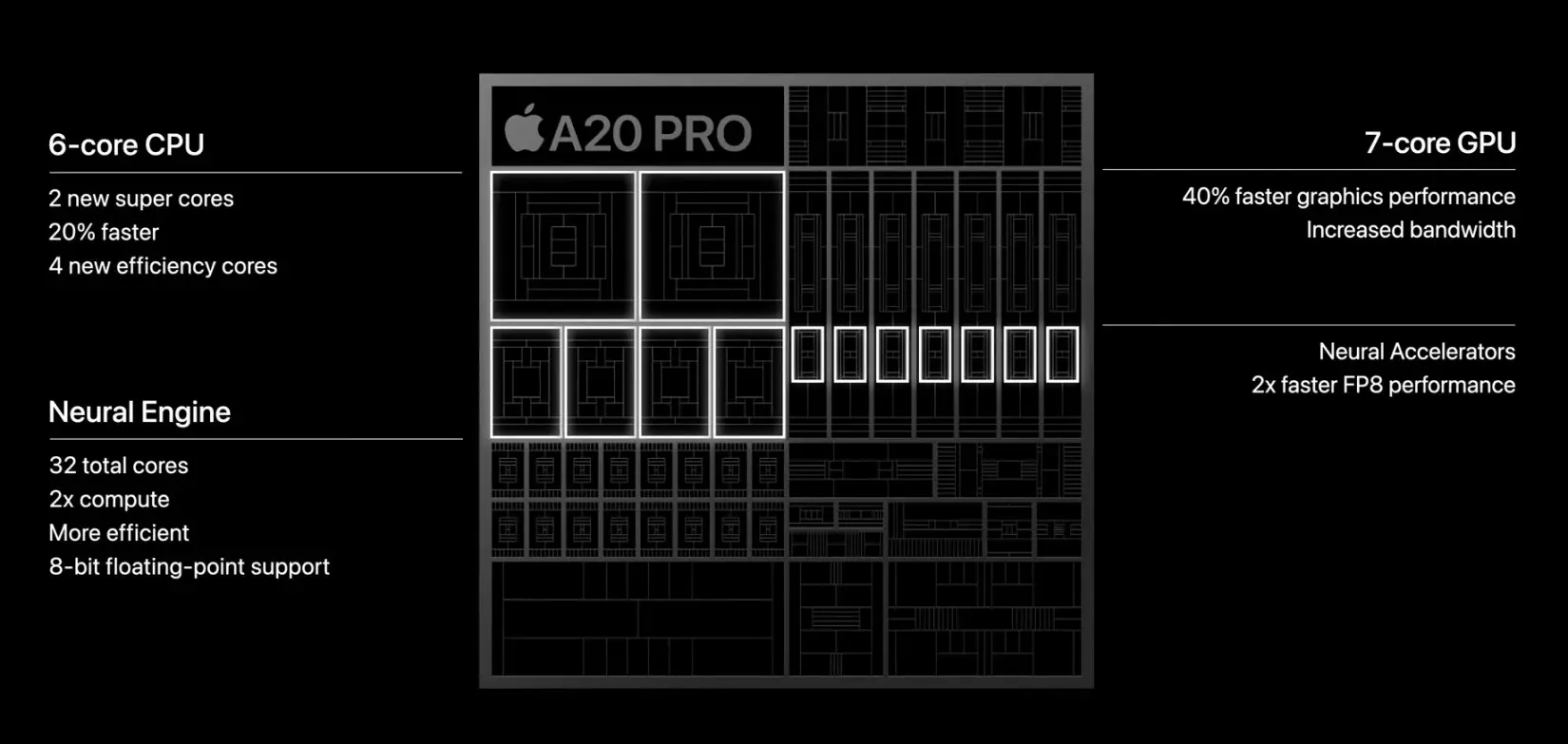 เจาะลึก iPhone 18 Pro กล้องรูรับแสงปรับได้และ 48MP Fusion พลิกเกมถ่ายภาพในที่มืด