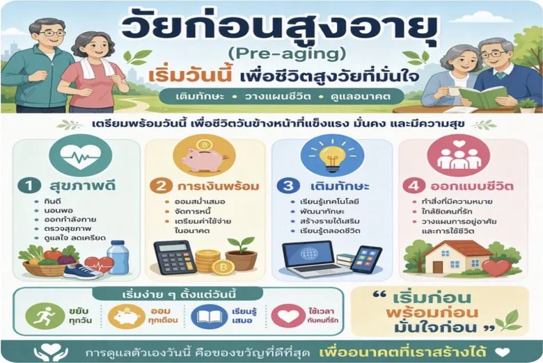 เตรียมตัววัยสูงอายุตั้งแต่วันนี้ สร้างแผนชีวิตระยะยาวให้มั่นคง