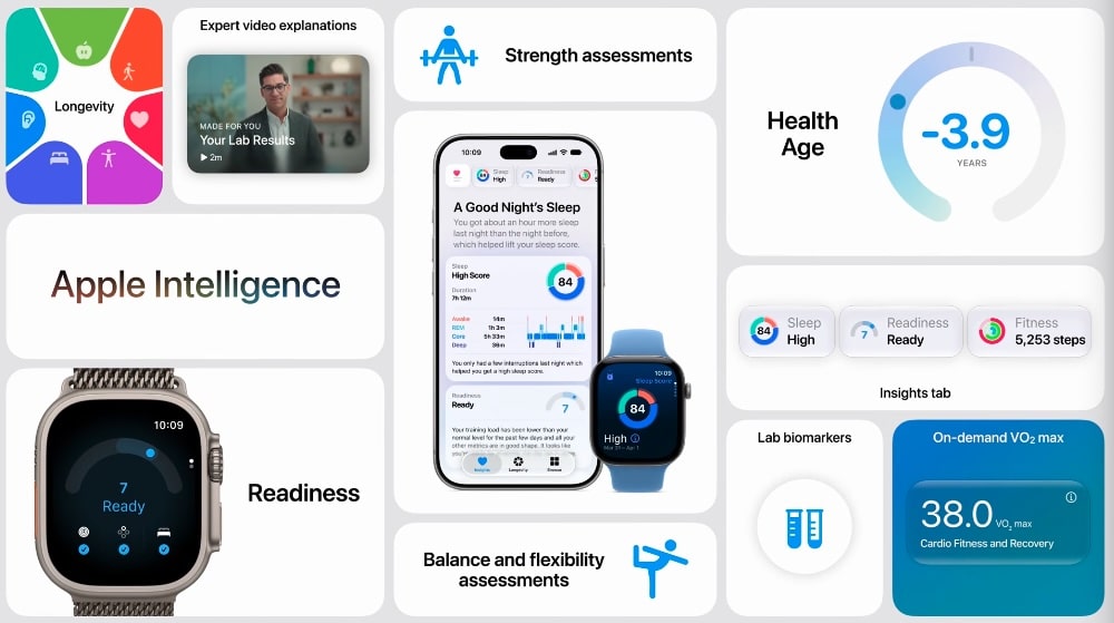 Apple Watch Series 12 เปลี่ยนเกม health tracking ด้วยเซ็นเซอร์หัวใจทุก 5 วินาที