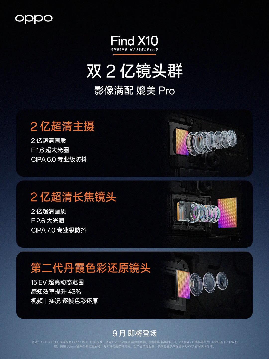 แกะสเปค OPPO Find X10 กล้องคู่ 200MP Hasselblad ชนเรือธงถ่ายภาพมือถือ