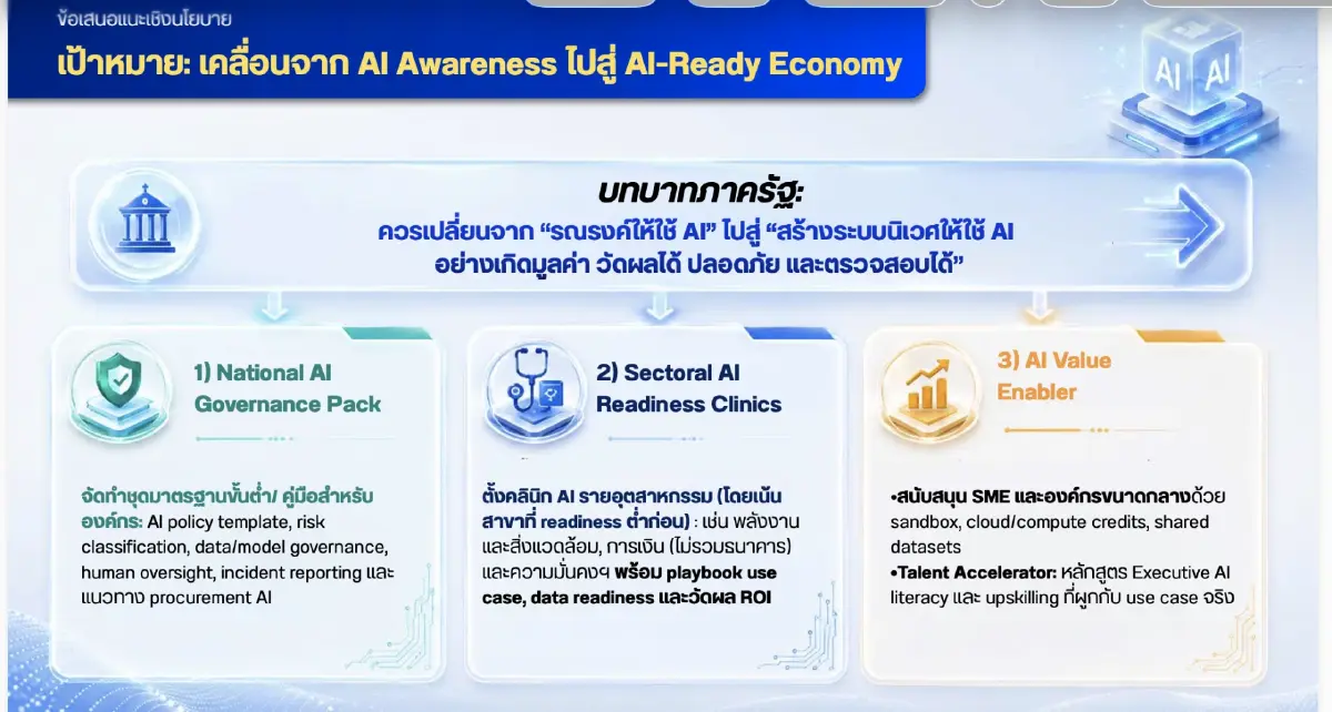องค์กรใช้ AI เร็ว แต่ความพร้อมยังช้า: ช่องว่างที่ใครต้องรับผิดชอบ