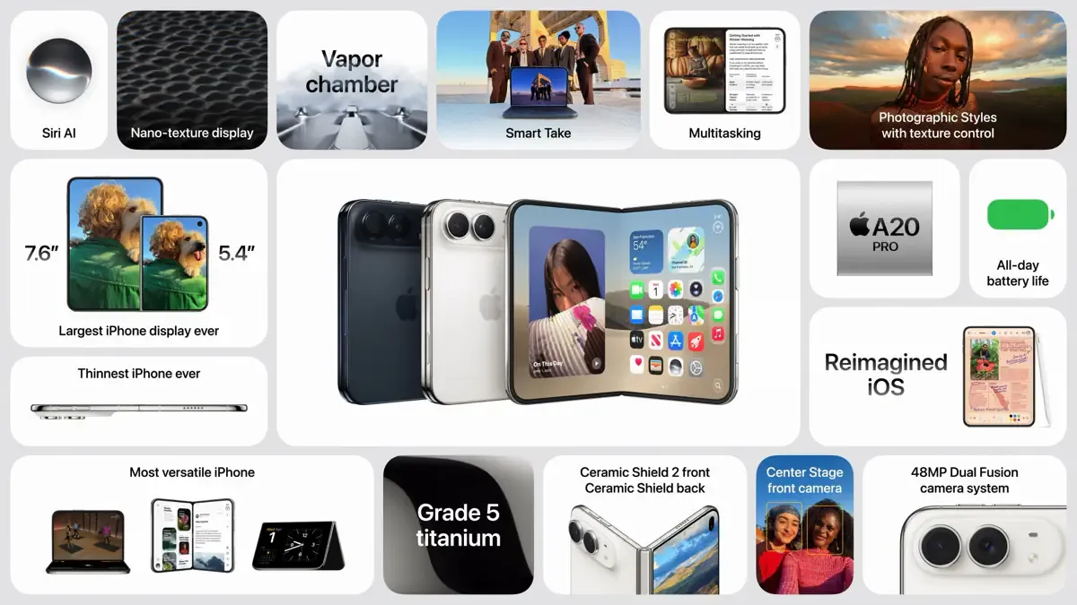 iPhone Duo ไอโฟนจอพับรุ่นแรกของแอปเปิล คุ้มไหมสำหรับสายพรีเมียม