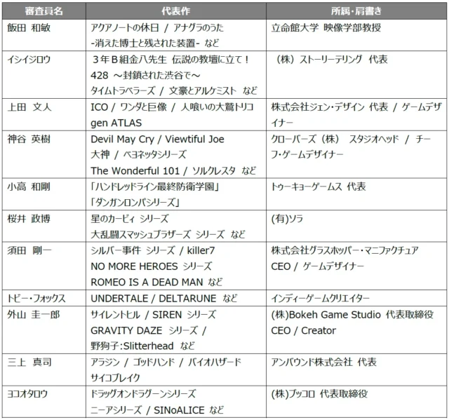 Tokyo Game Show ฉลองครบ 30 ปีด้วยเกมใหม่และสัปดาห์เฟสติวัลที่ยาวขึ้น