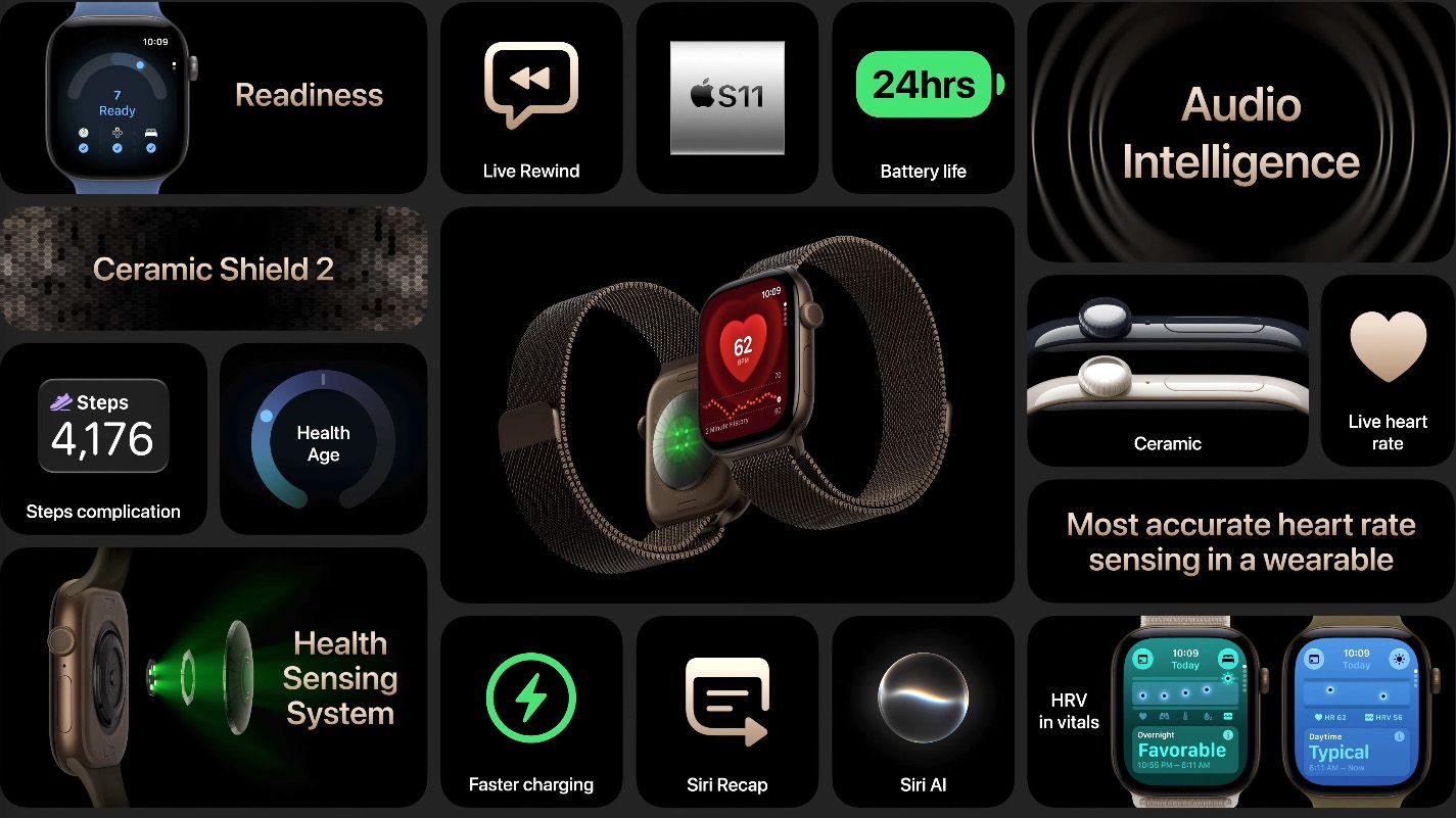 เจาะสเปก Apple Watch Series 12 และ Ultra 4 ชิป S11 และเซ็นเซอร์สุขภาพใหม่