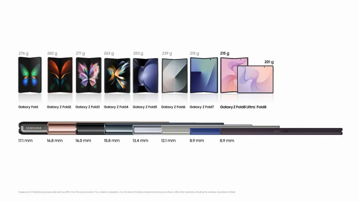 วิศวกรรมที่ทำให้ Z Fold8 หนัก 201 กรัม เบาที่สุดในโลก