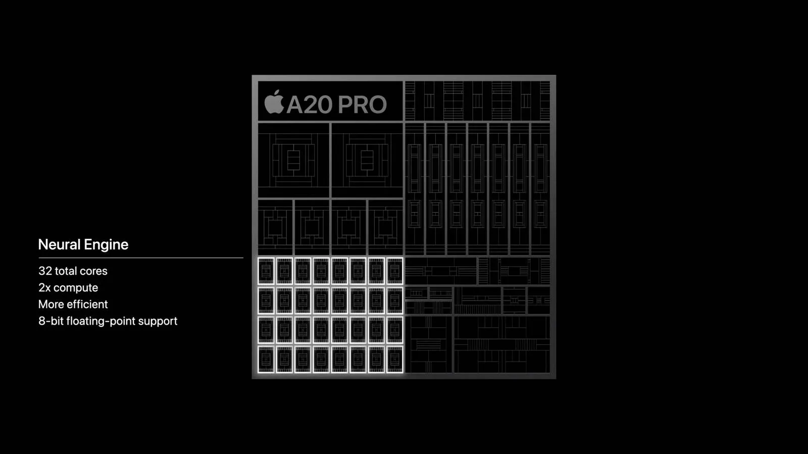 iPhone 18 Pro Max กับชิป A20 Pro และกล้องปรับรูรับแสง คุ้มอัปเกรดไหม