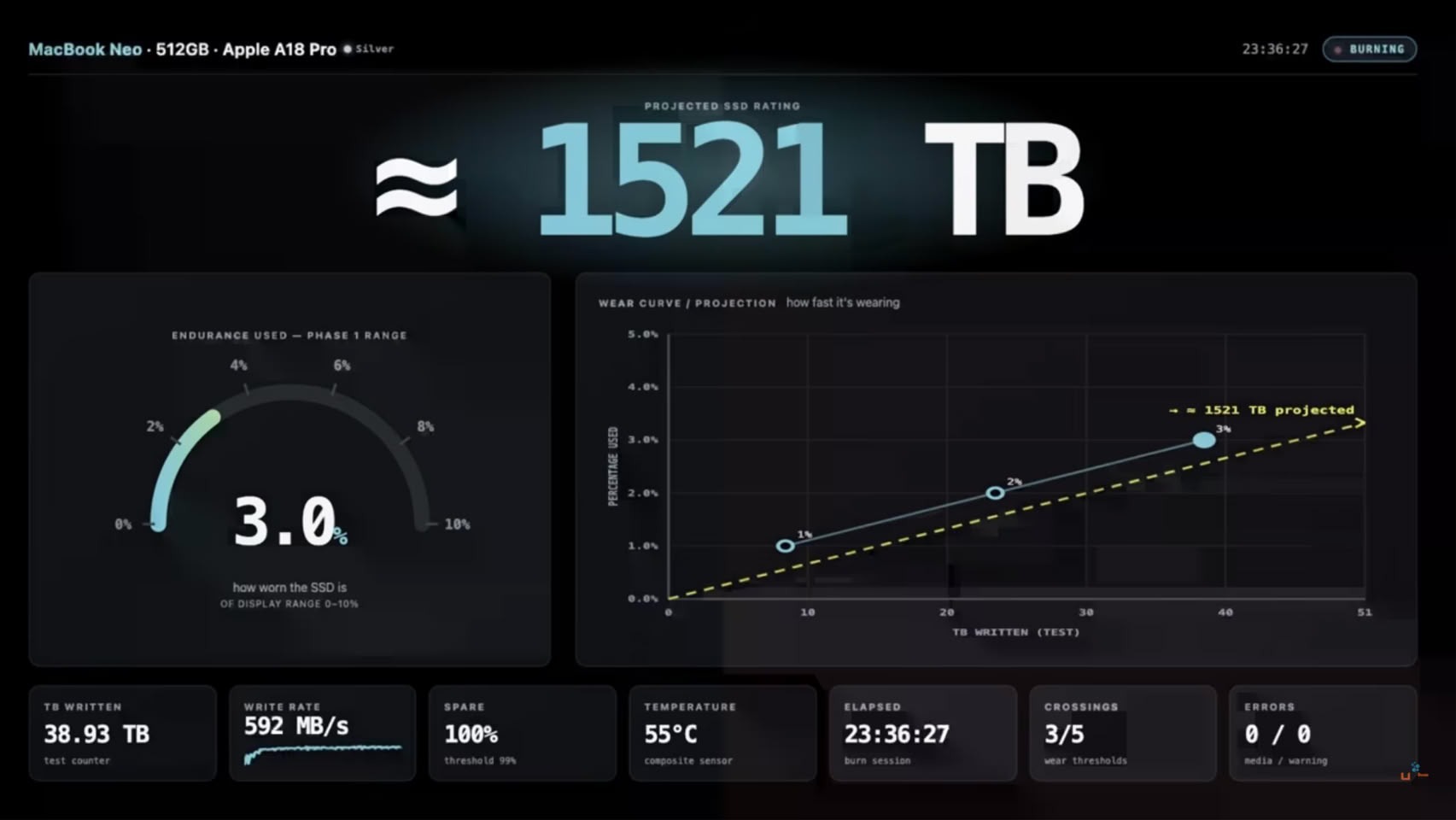 วิกฤต MacBook งบประหยัด แรม 8GB กับการสึกหรอ SSD ที่มองไม่เห็น