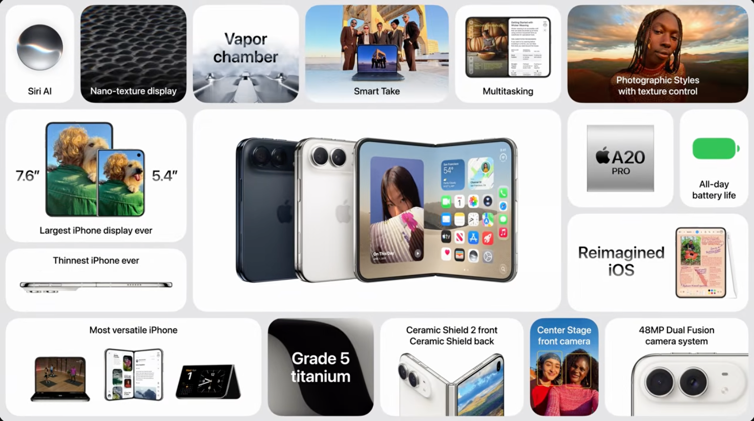 เจาะลึก iPhone Duo จอพับรุ่นแรกของ Apple ราคาเปิดตัวแรง