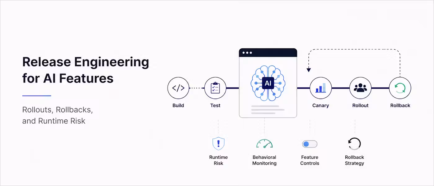 ปล่อยฟีเจอร์ AI เข้าระบบจริงอย่างปลอดภัยด้วยวิธีรีลีสยุคใหม่