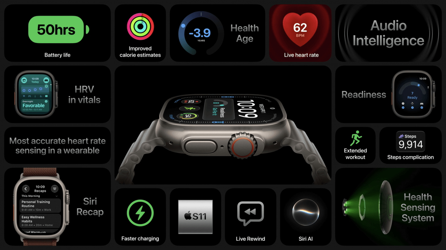 เจาะลึก Apple Watch 12 และ Ultra 4 ฟีเจอร์สุขภาพใหม่ คุ้มไหมกับการอัปเกรด