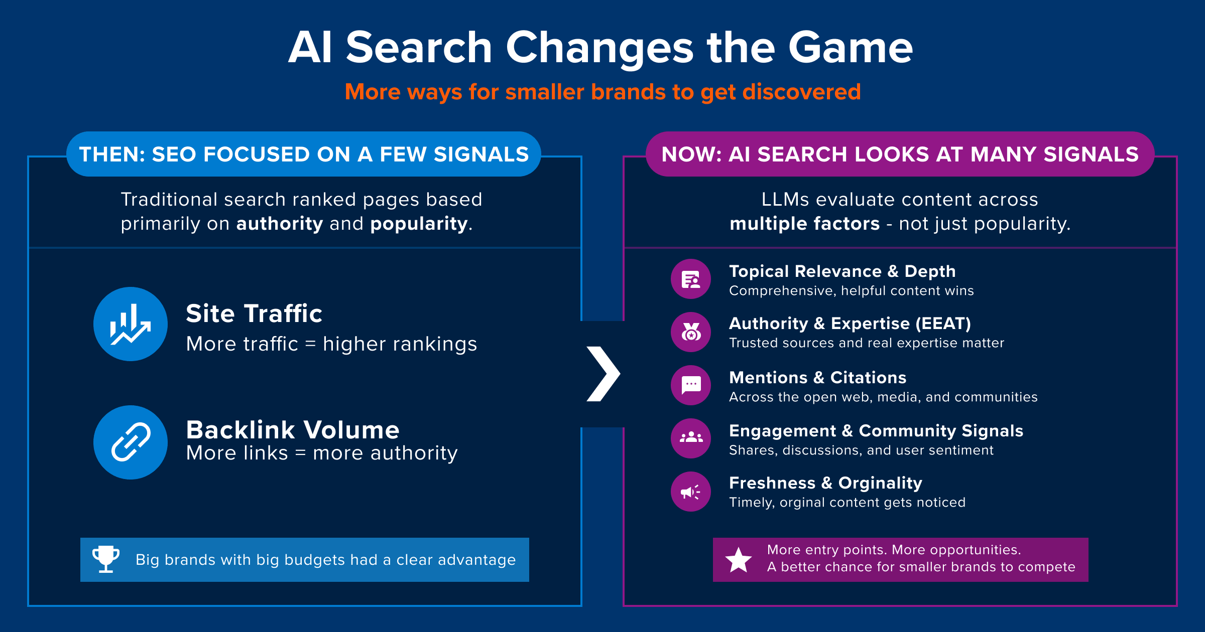 วิธีธุรกิจเล็กและกลางปรับตัวให้มองเห็นในยุค AI Search
