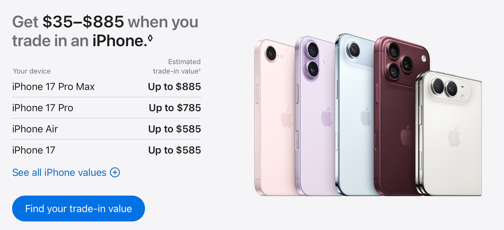 iPhone trade-in value ดิ่งหลังอีเวนต์ใหม่ อัปเกรดตอนไหนคุ้มสุด