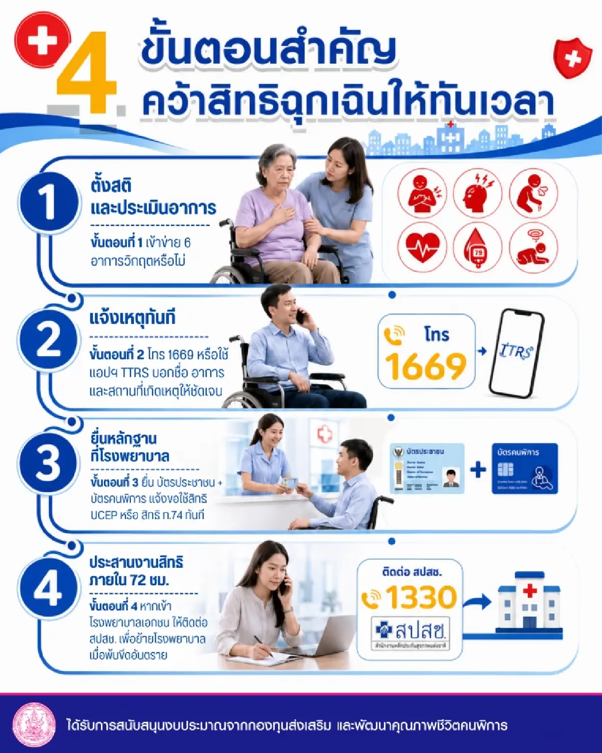 ศักยภาพและสิทธิผู้พิการในกฎหมายบัตรทองฉบับใหม่