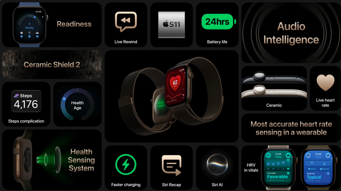 Apple Watch Series 12 พลิกเกมติดตามสุขภาพหัวใจแบบเรียลไทม์ทุก 5 วินาที