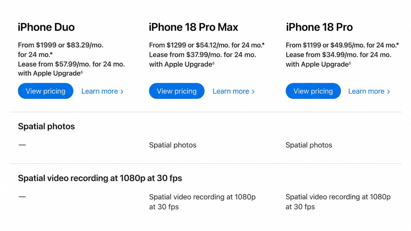 กล้องใต้จอ iPhone Duo ซ่อนตัวเก่งแต่คุณภาพภาพถ่ายพอไหม
