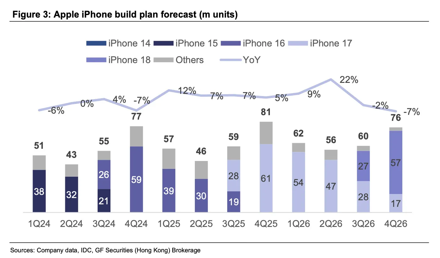 ราคา iPhone 18 Pro แพงแค่ไหนเมื่อเทียบกับหยาดเหงื่อแรงงาน