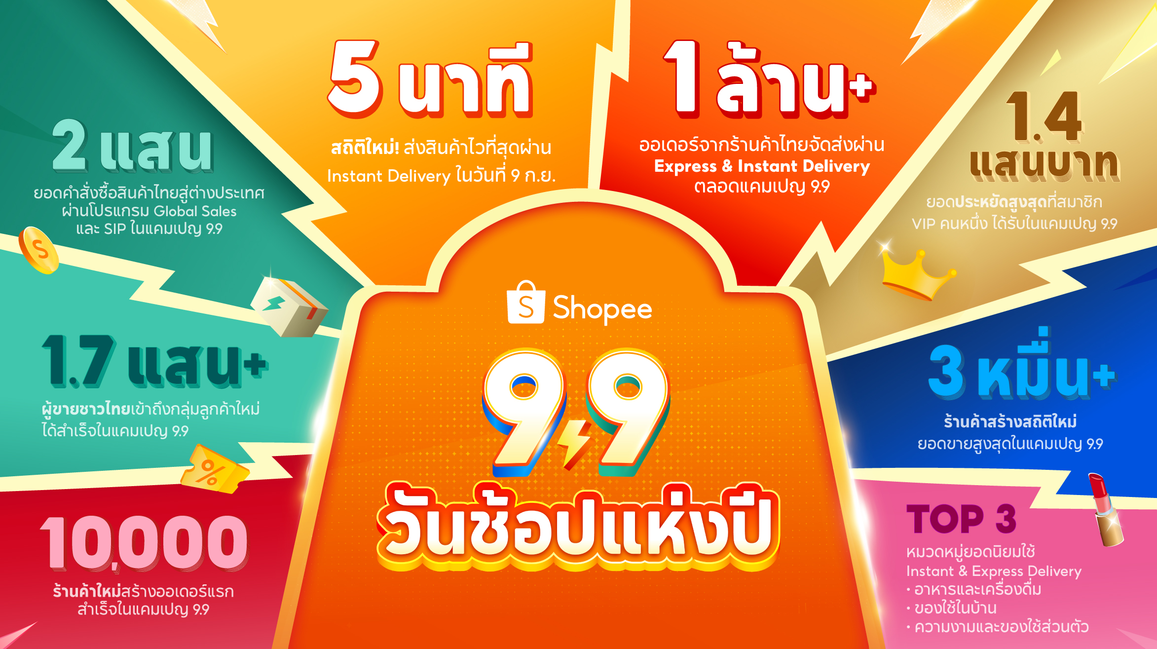 ช้อปปี้ 9.9 ส่งเร็ว 5 นาที เปลี่ยนเกมแฟลชเซลล์อย่างไร