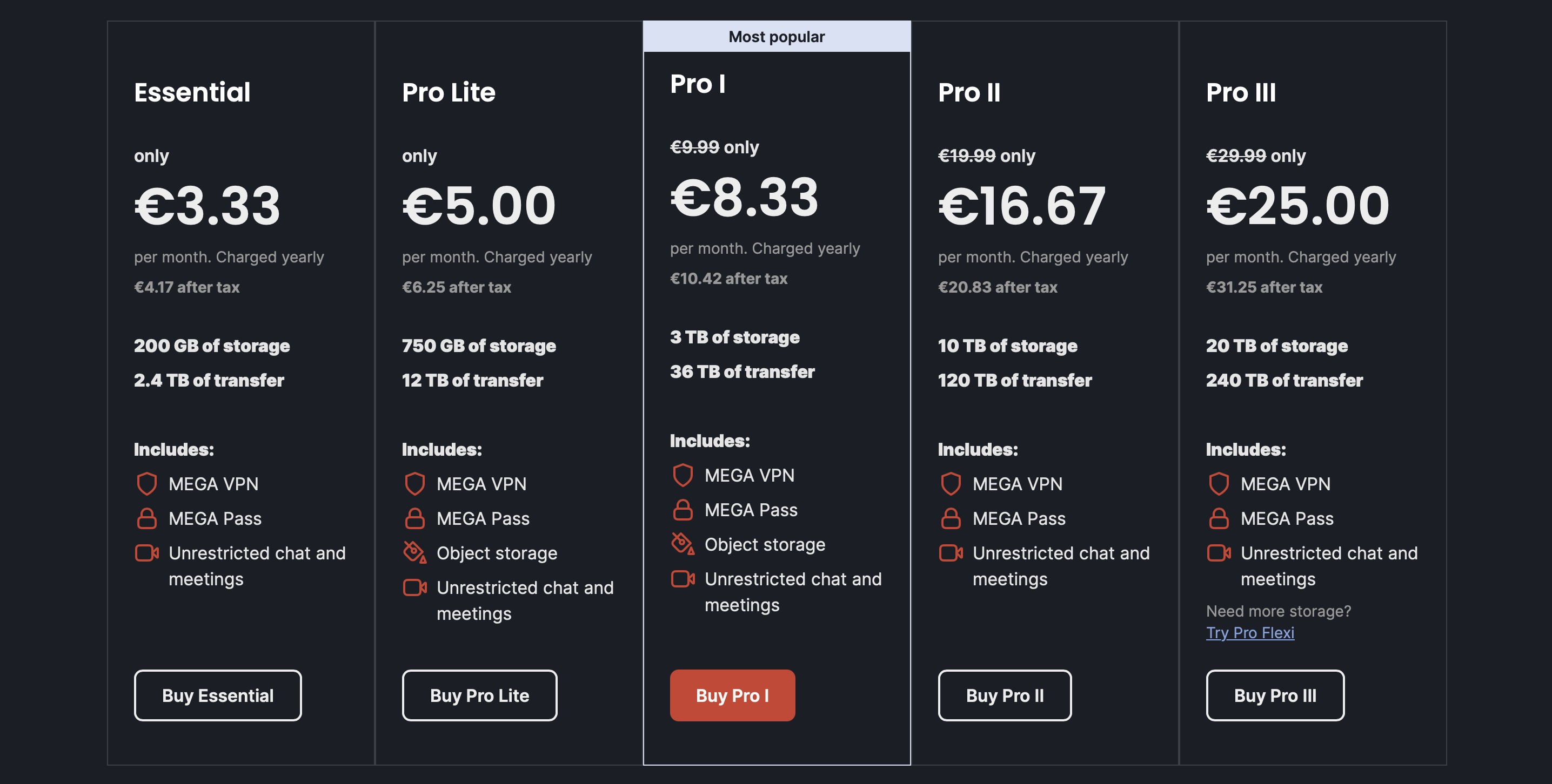 สำรอง NAS ไปยัง MEGA S4 ด้วย Synology Hyper Backup แบบไม่ล็อกอินผู้ให้บริการ