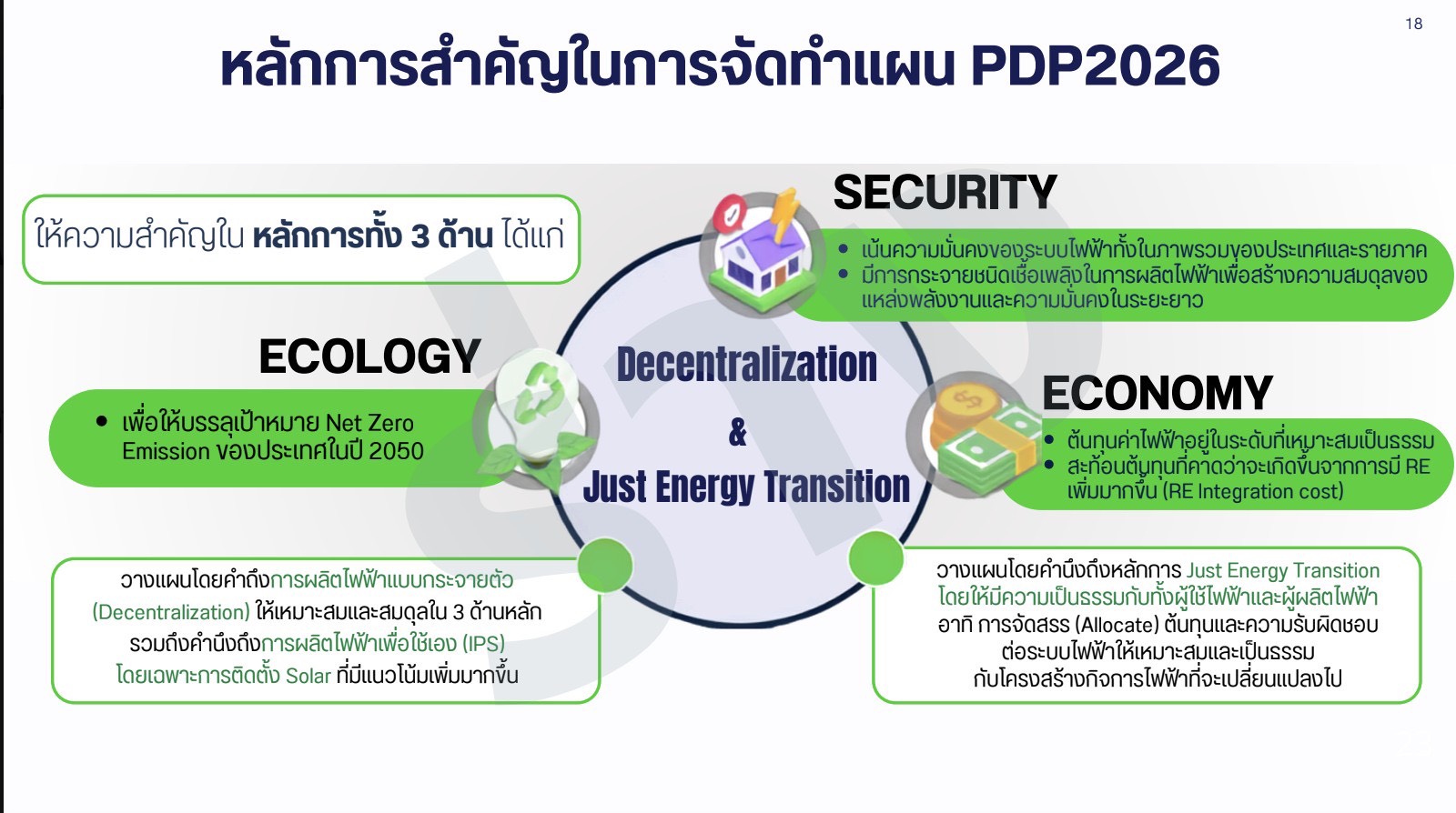 แผนพลังงาน AI แข่งสร้างไฟฟ้าดาต้าเซ็นเตอร์