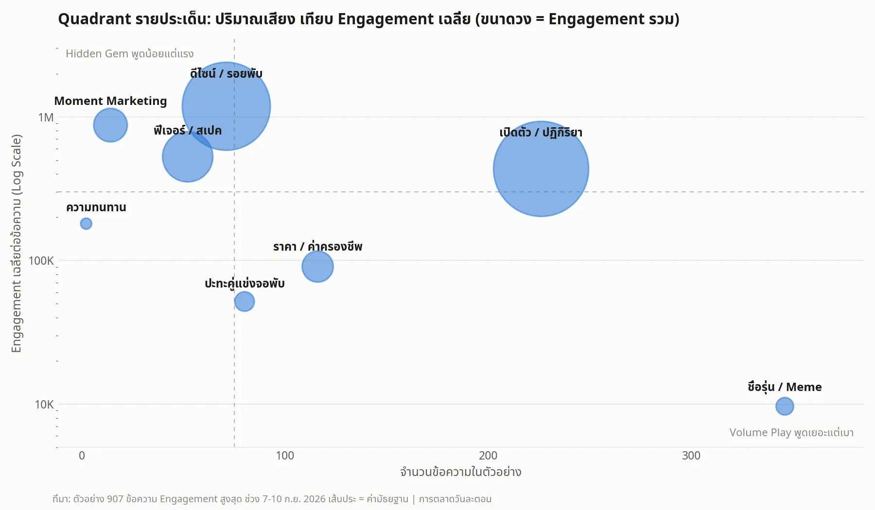 iPhone Duo จอพับ Apple รุ่นแรก เปิดเกมสมาร์ทโฟนจอพับระดับพรีเมียม