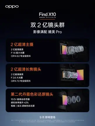 OPPO Find X10 Series สองกล้อง 200MP กับจอถนอมตา 1-nit