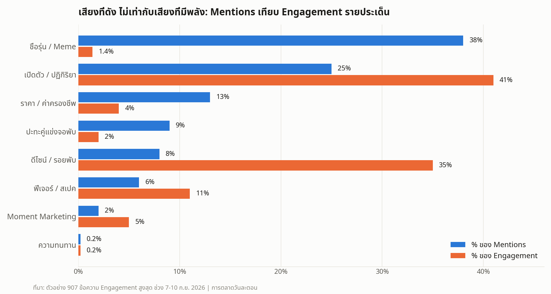 iPhone Duo จอพับ Apple รุ่นแรก เปิดเกมสมาร์ทโฟนจอพับระดับพรีเมียม