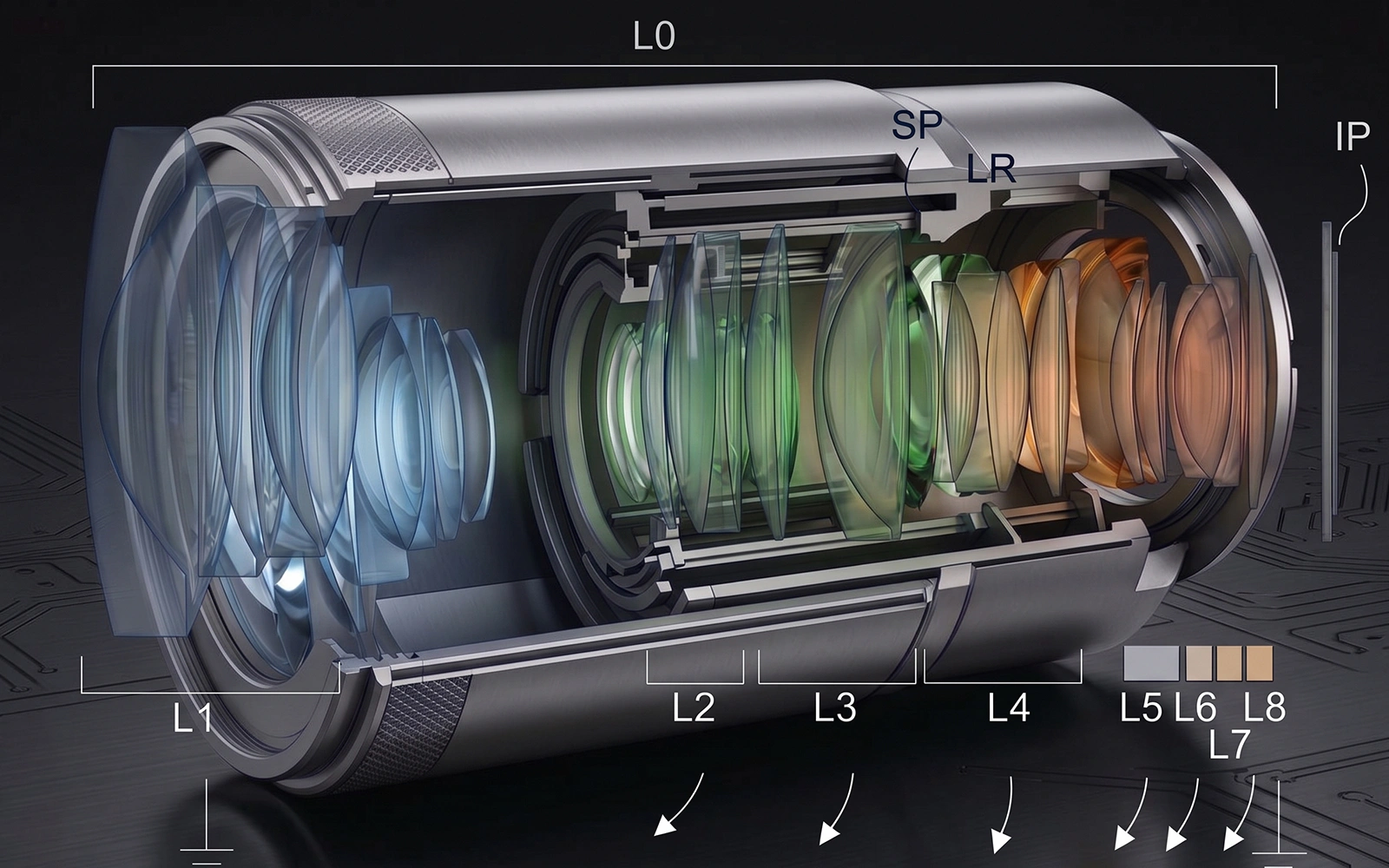 แผนลับ Canon RF Lens โฟกัสรูรับแสงกว้าง ซูมภายใน และมาโครระยะไกล