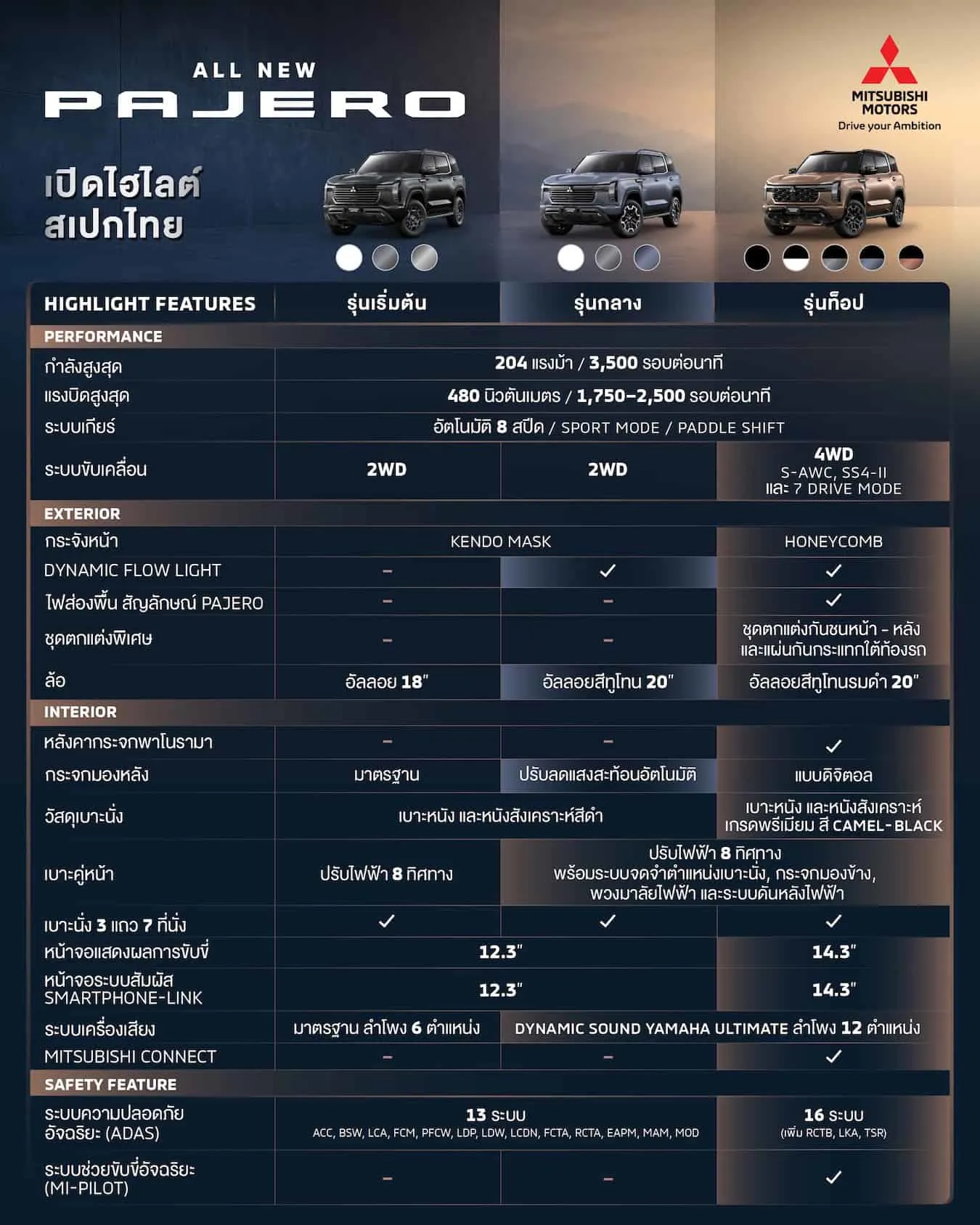 ปาเจโรรุ่นที่ 5 เปิดราคา 3 รุ่นย่อย ท้าชน Prado และ Everest