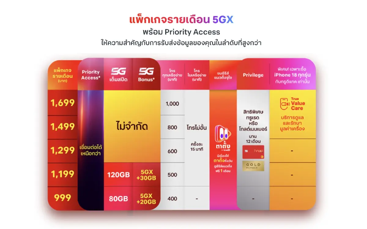 ถอดรหัสโปรลดราคา iPhone 18 Pro จาก True และ dtac