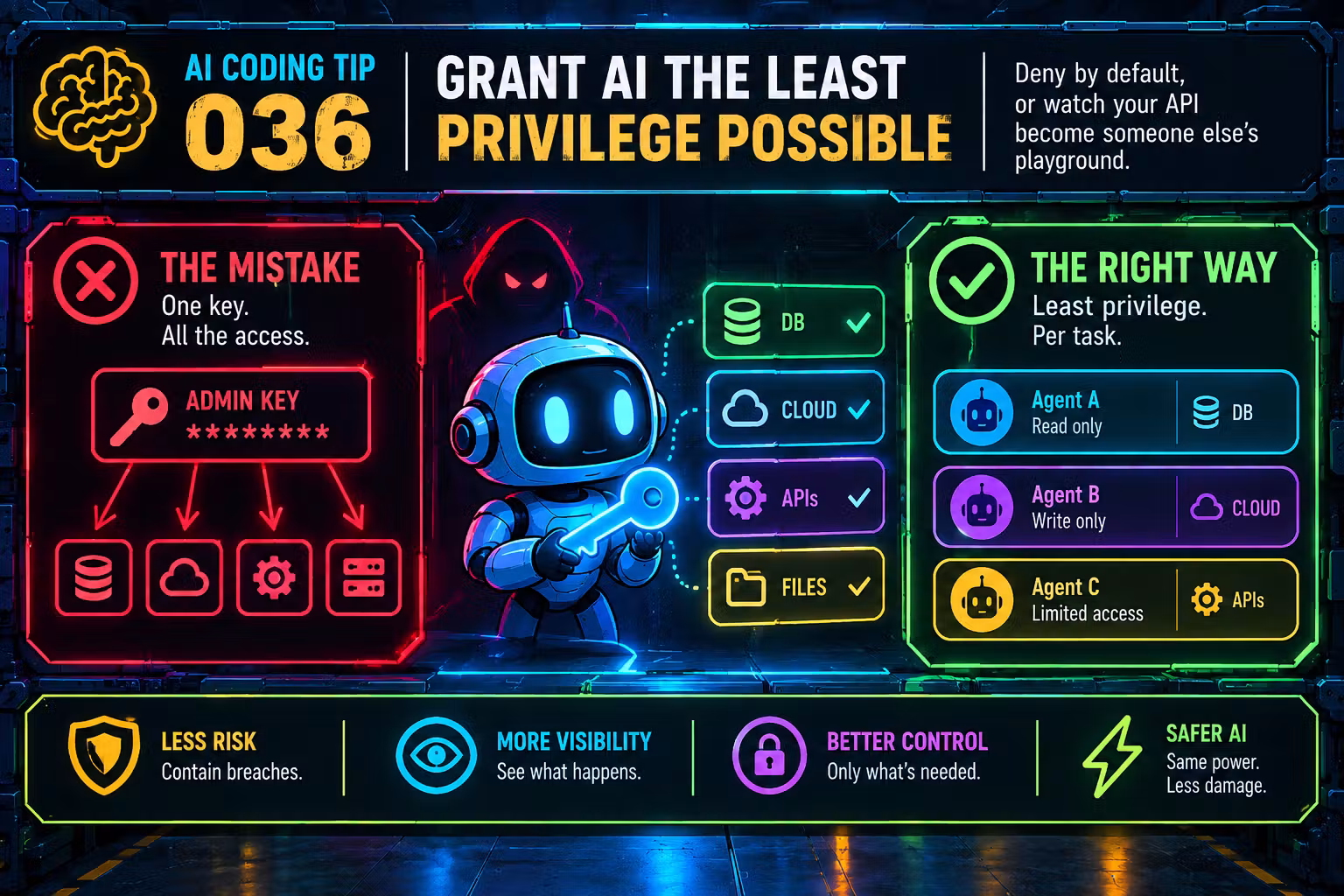 ปล่อย AI agent เข้าสายผลิตโดยไม่คุม คือการเปิดประตูให้เหตุผิดปกติแบบเงียบ