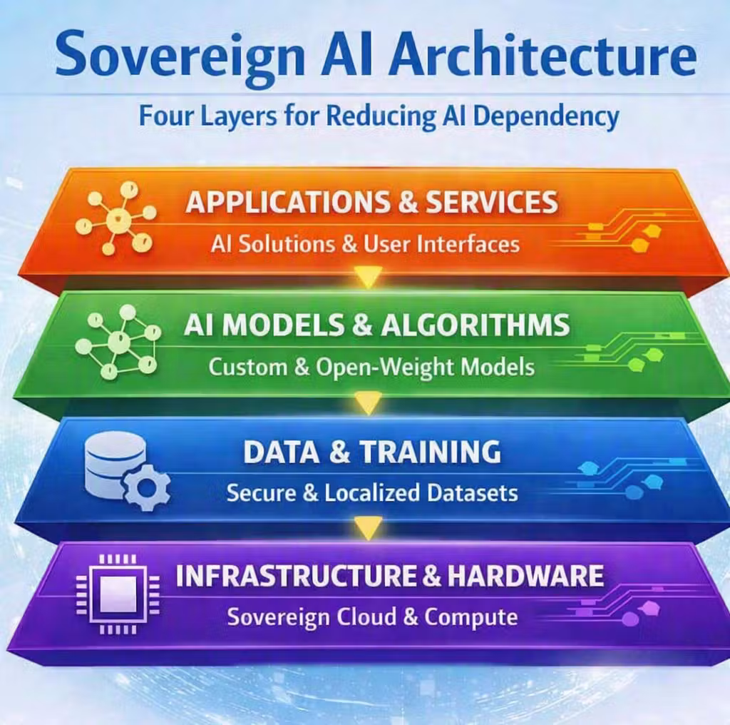 ทำไมโปรเจกต์ AI พังในขั้นใช้งานจริง และจะสร้างระบบที่ทำงานได้อย่างไร