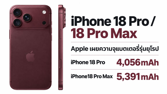 iPhone 18 Pro vs Pro Max เลือกจอ แบต และกล้องแบบไหนให้ตรงไลฟ์สไตล์