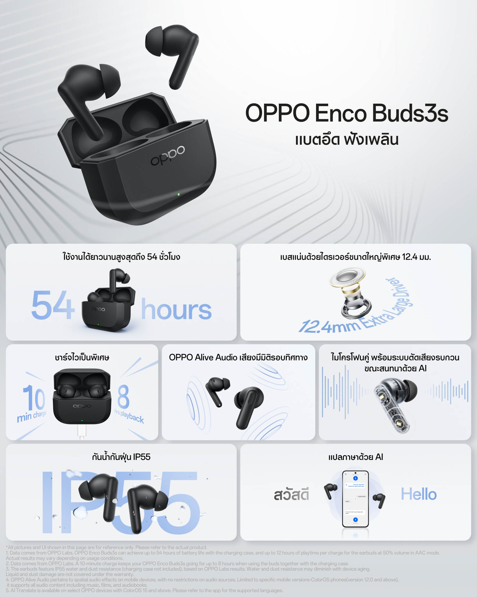 OPPO Enco Buds3s หูฟังไร้สายแบตอึดเสียง 360 องศาสำหรับคนเดินทาง