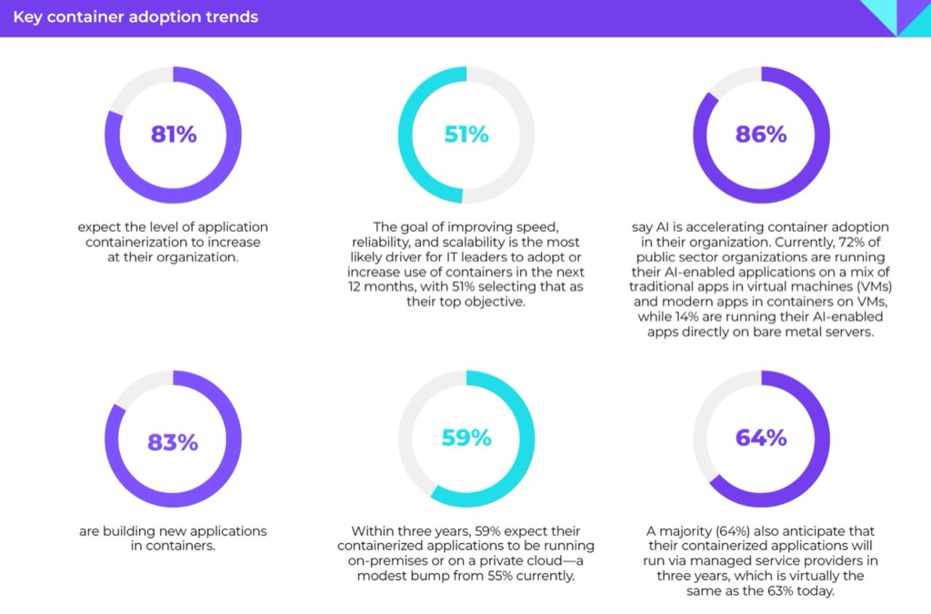 73% ของระบบ IT ภาครัฐยังไม่พร้อมรองรับเวิร์กโหลด AI ทำไมโครงสร้างพื้นฐานจึงเป็นคอขวด