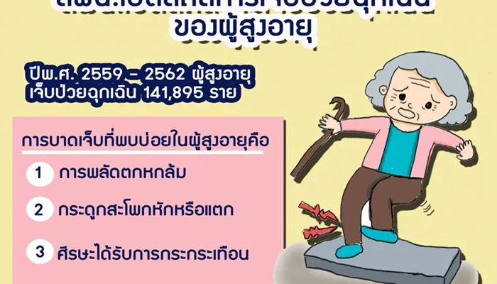 AI และ AR ช่วยลดความเสี่ยงการหกล้มในผู้สูงอายุ