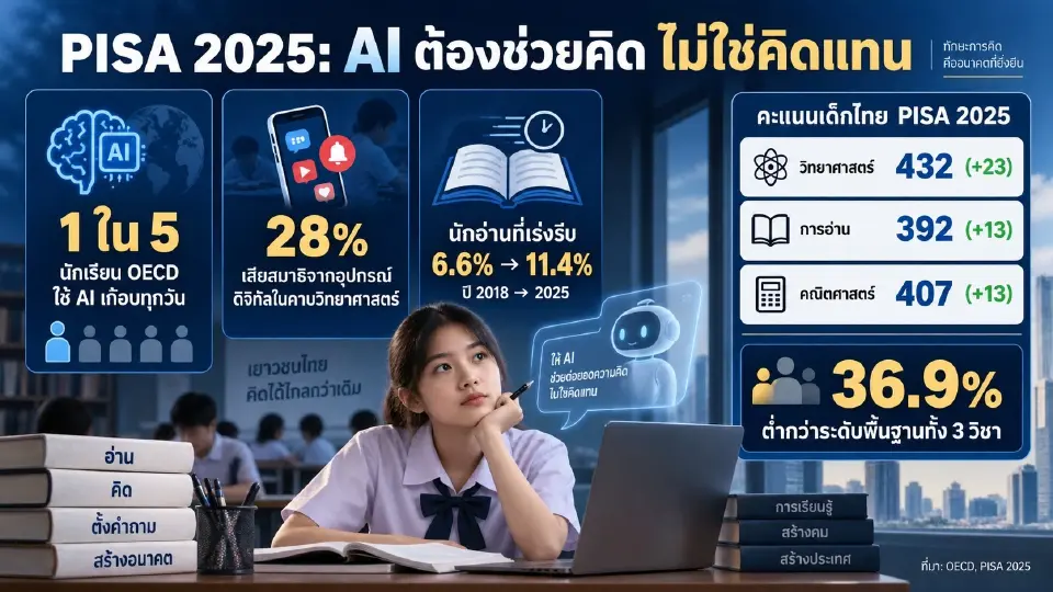 แชตบอต AI กำลังบั่นทอนการเรียน หรือแค่เปิดโปงปัญหาเดิม