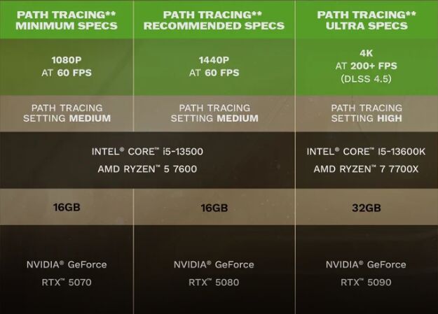 Path Tracing ใน 007 First Light ทำไม RTX 5070 ถึงเป็นแค่จุดเริ่มต้น