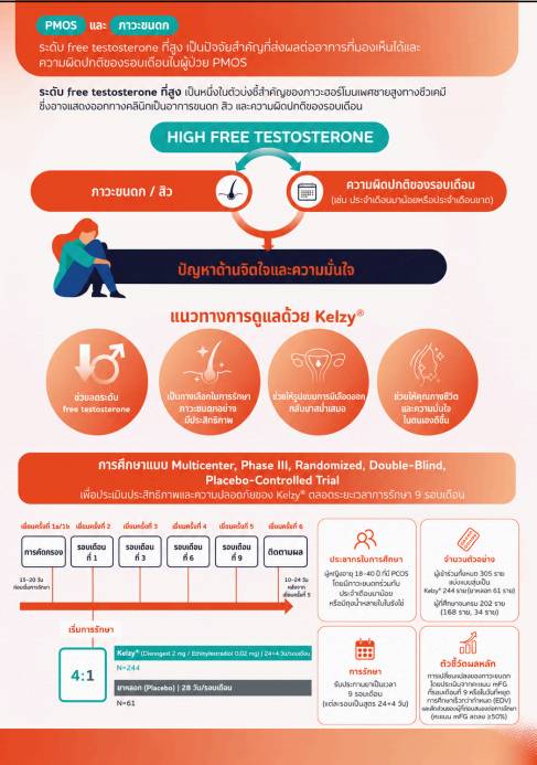 ประจำเดือนไม่สม่ำเสมอ สัญญาณ PCOS ที่ไม่ควรมองข้ามเพื่อสุขภาพและความเป็นมารดา