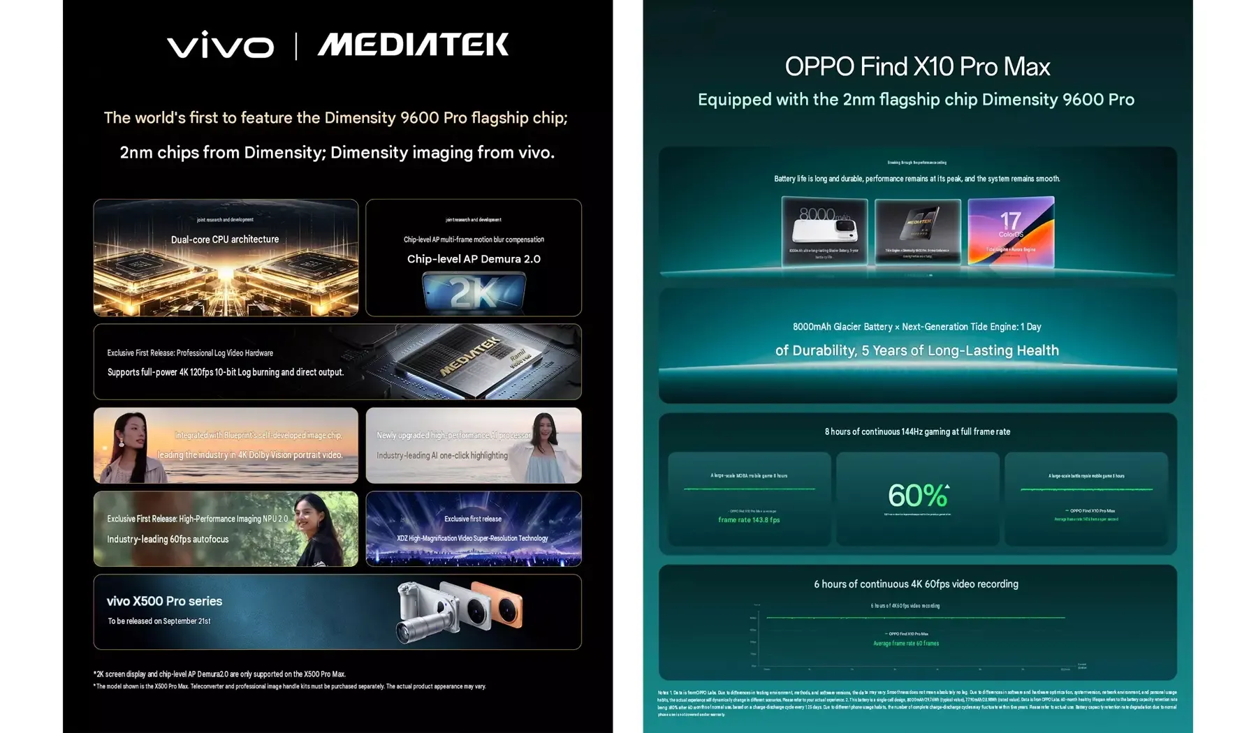 MediaTek Dimensity 9600 Pro ชิป 2nm ที่เขย่าบัลลังก์เรือธง