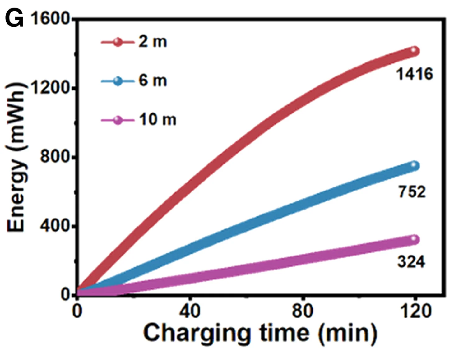 เซลล์สุริยะใต้น้ำจาก perovskite จุดเปลี่ยนพลังงานโดรนทางทะเล