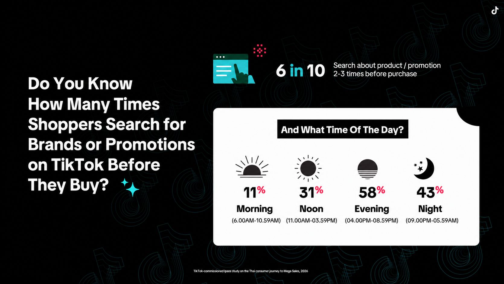 TikTok Search เปลี่ยนเกมช้อปปิ้ง Mega Sales เมื่อคนวางแผนล่วงหน้า 3 วัน
