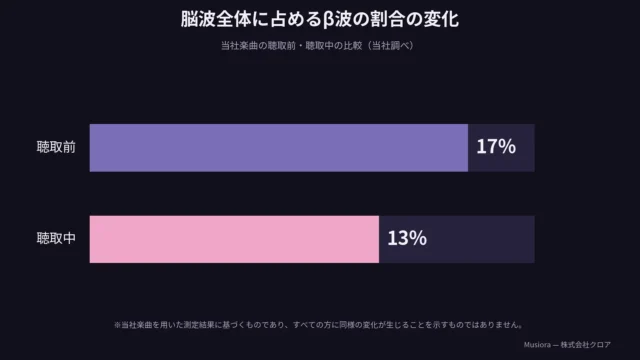 AI music discovery กำลังเปลี่ยนวิธีค้นหาเพลงให้ใกล้ตัวสุขภาพมากขึ้น