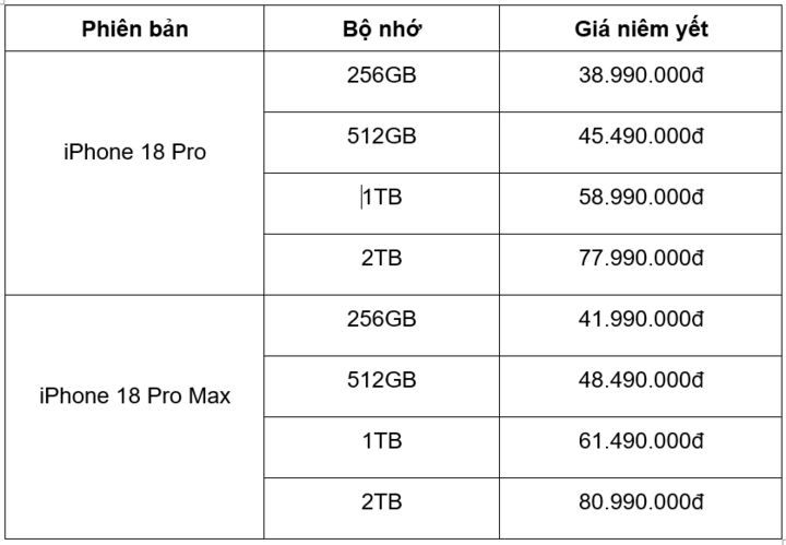 iPhone 18 Pro vs iPhone 17 Pro อัปเกรดรอบนี้คุ้มไหม