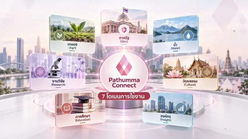 Pathumma Connect AI ยกระดับโมเดลภาษาไทยสู่ Agentic AI ภาครัฐ